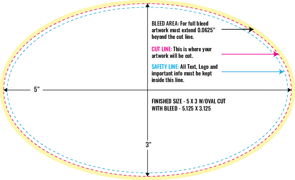 Print Layout Templates 3" x 5" Stickers 